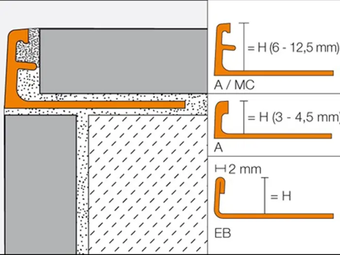 Beschermingsprofiel Schluter Jolly A125BW/300 | 995-755 | Jan Groen Tegels