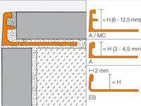 Beschermingsprofiel Schluter Jolly A80BW-300 | 186-750 | Jan Groen Tegels